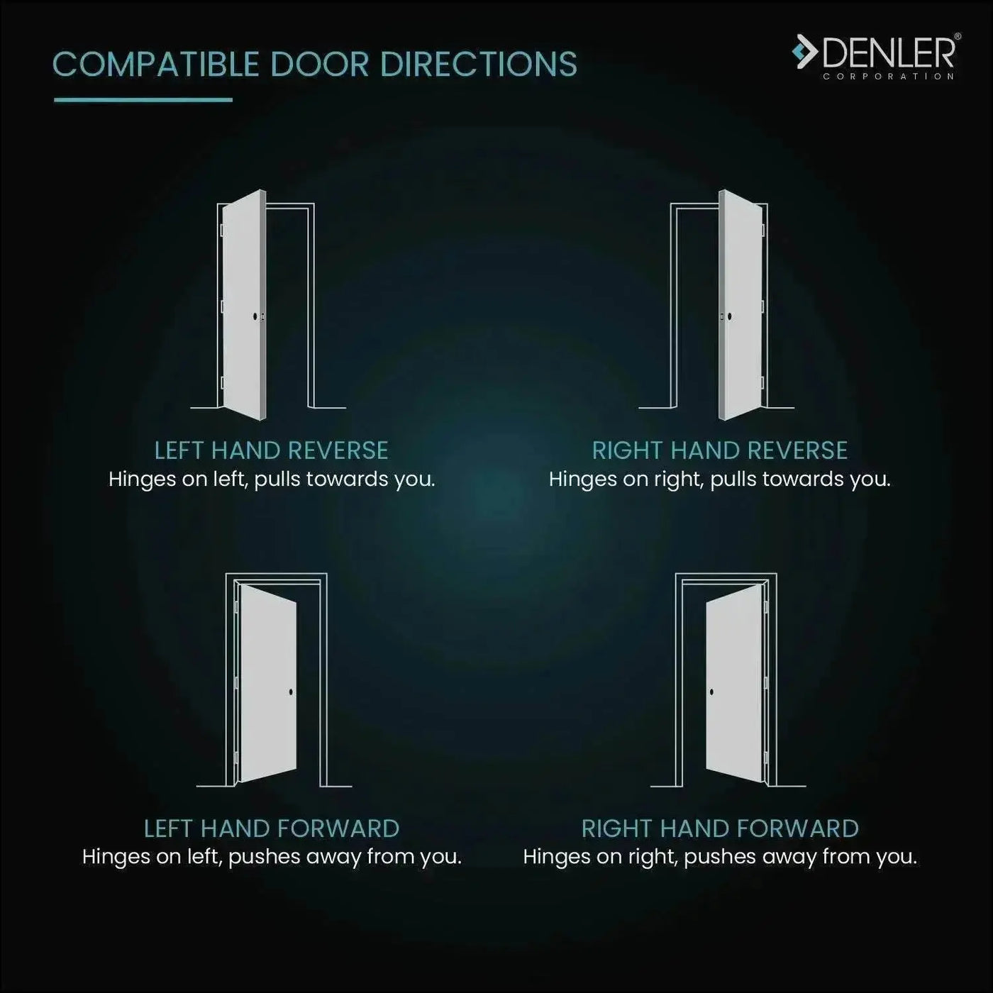 Denler F4 Smart Door Lock,Digital Door Lock with Dual Batteries, 3D Face Recognition, Wi-Fi Remote Unlock Using App